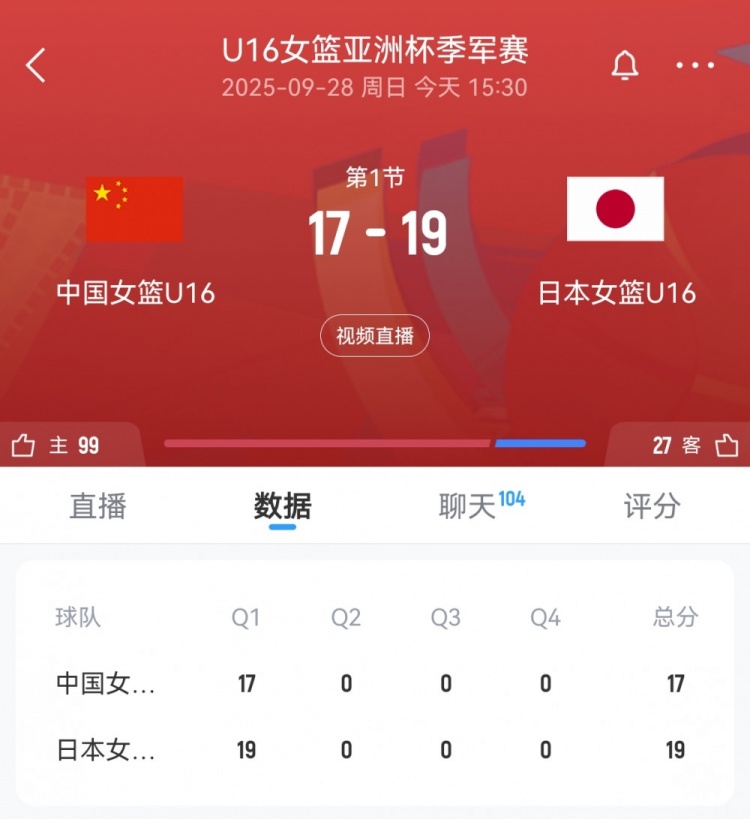 奮起直追！中國U16女籃首節一度落后9分 此后轟11-4迫近至2分