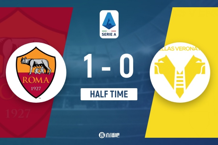 半場(chǎng)-羅馬暫1-0維羅納 多夫比克破門(mén)切利克助攻