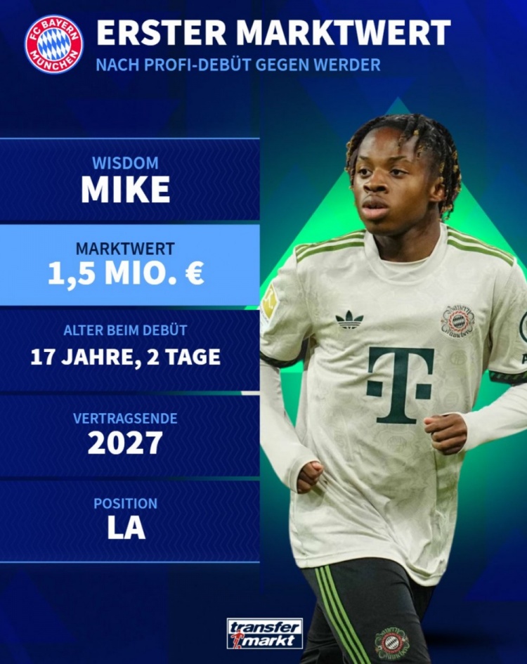 拜仁17歲前鋒麥克替補登場(chǎng)迎一線(xiàn)隊首秀，德轉初始身價(jià)150萬(wàn)歐