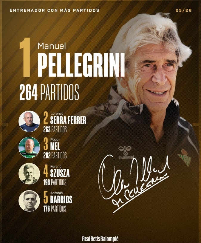 已成傳奇！佩萊格里尼以264場(chǎng)成貝蒂斯隊史執教場(chǎng)次最多的主教練