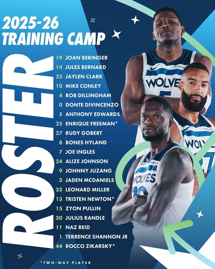 森林狼公布新賽季訓練營(yíng)名單：華子戈貝爾蘭德?tīng)栴I(lǐng)銜 共21名球員