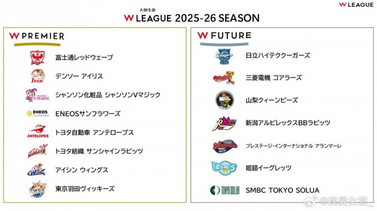 新賽季W(wǎng)CBA聯(lián)賽常規賽A組22輪&B組20輪 與上季相比輪次減少約30%