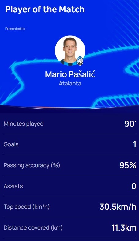打進(jìn)絕殺，官方：帕薩利奇當選亞特蘭大2-1布魯日全場(chǎng)最佳