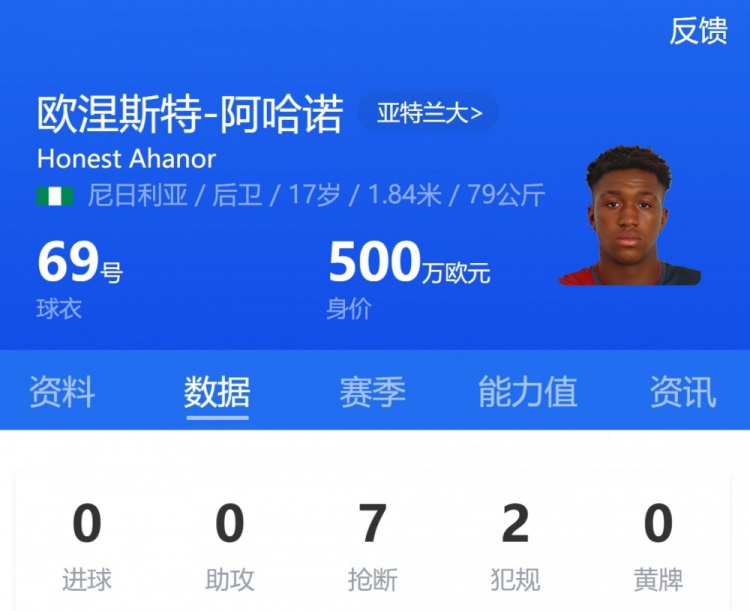 亞特蘭大17歲小將阿哈諾首發(fā)，為歐冠首發(fā)最年輕意大利球員