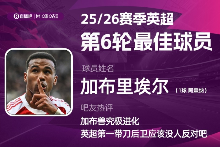 直播吧X咪咕體育|英超第6輪最佳：加布里埃爾絕殺 力壓哈蘭德當選