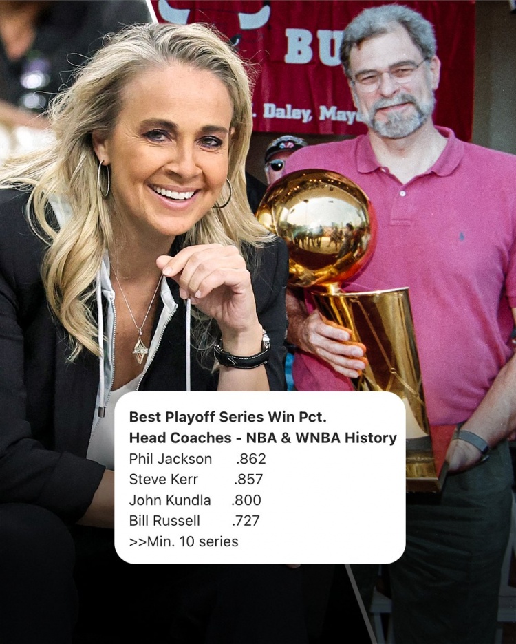 10次系列賽拿下9次！哈蒙超越禪師 成為季后賽系列賽勝率最高教練