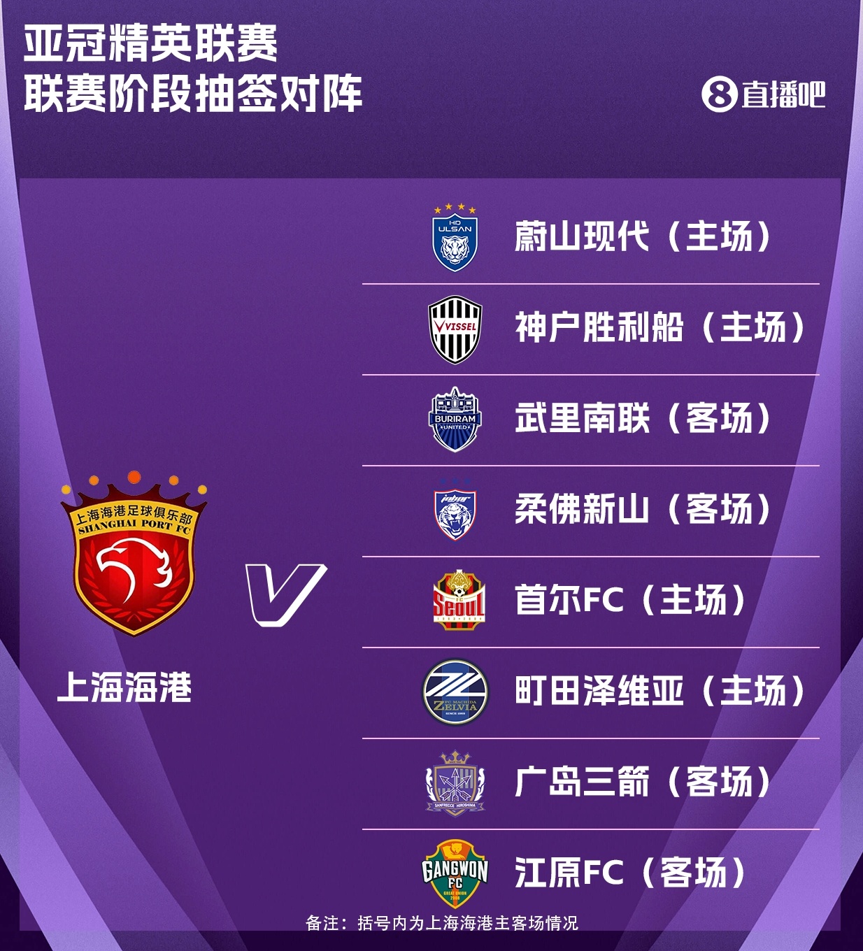 【觀(guān)察】海港拼下戰略性1分 中盤(pán)戰將決定出線(xiàn)前景