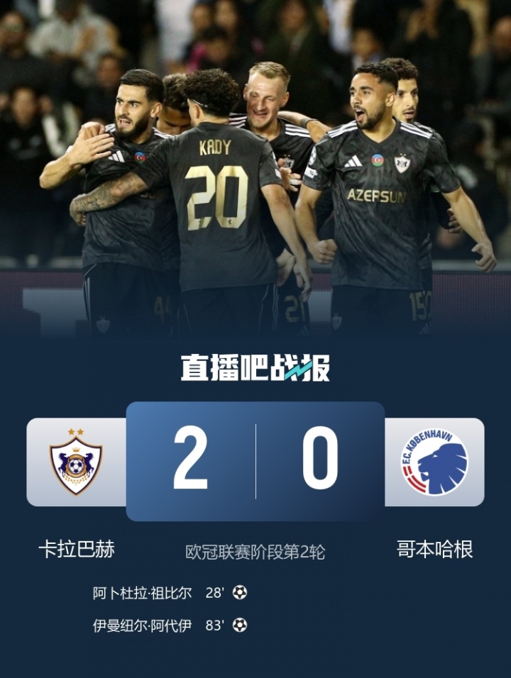 總身價(jià)2483萬(wàn)！卡拉巴赫歐冠2連勝與仁皇槍同分 最高身價(jià)是其56倍