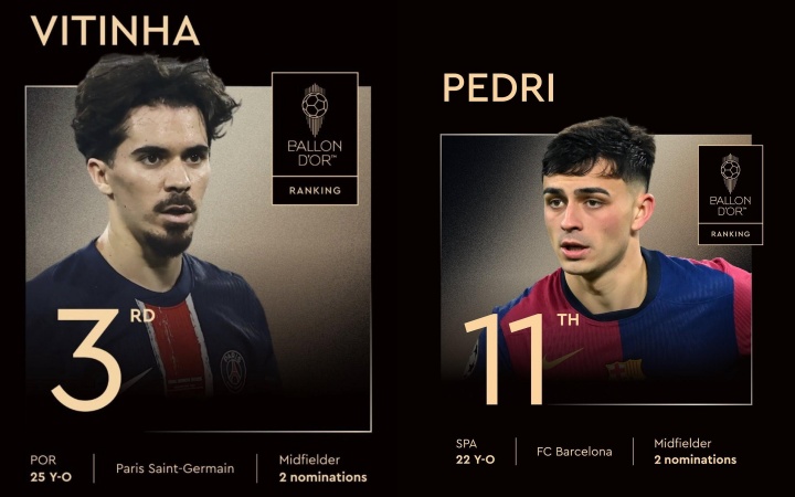 世一中對決??佩德里79分鐘9次成功對抗，維蒂尼亞打滿(mǎn)全場(chǎng)4搶斷