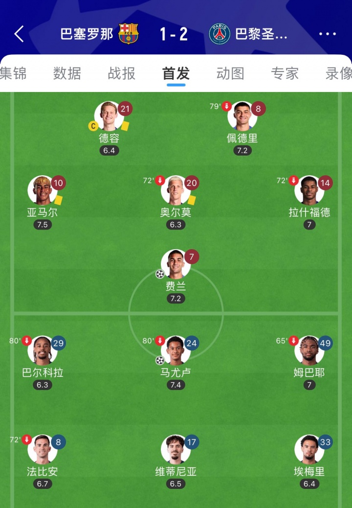 巴黎三叉戟總身價(jià)不及亞馬爾一半！17歲姆巴耶身價(jià)300萬(wàn)生吃孔德