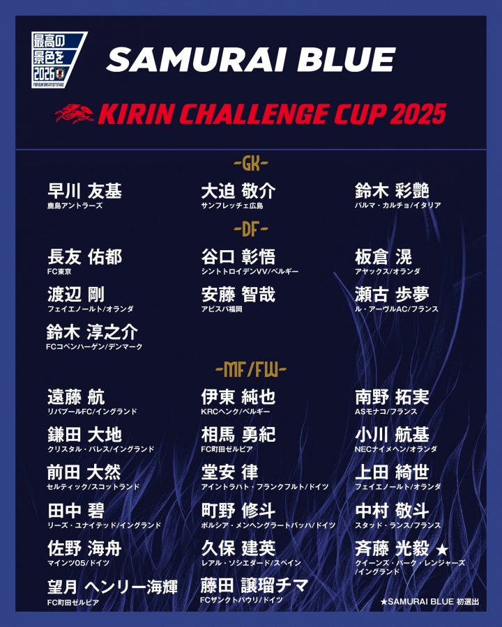 將戰巴西！日本新一期大名單：久保建英、遠藤航領(lǐng)銜，三笘薰落選